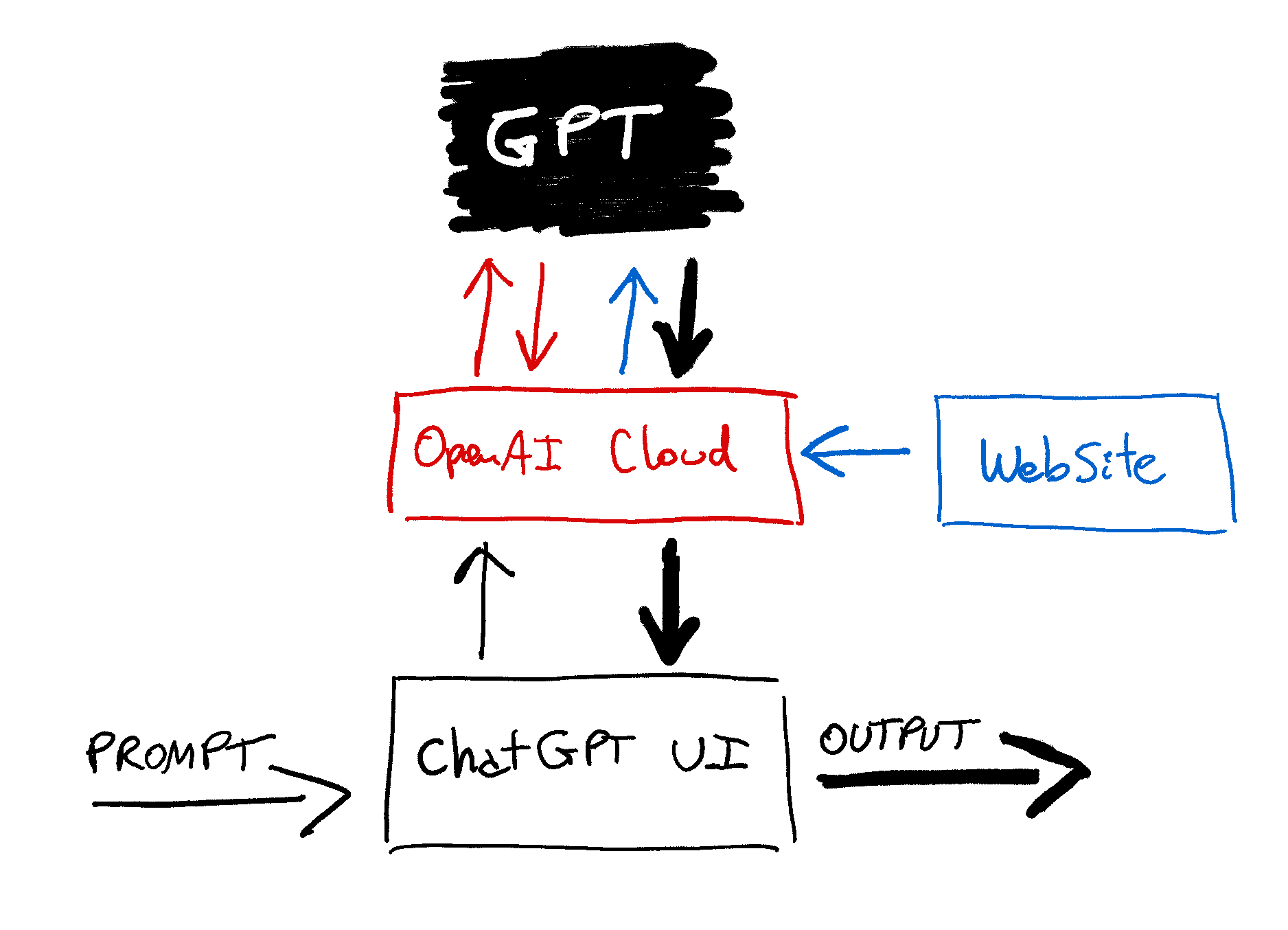 Extracting ChatGPT Server IP Address with new Web Browsing feature :  r/ChatGPT