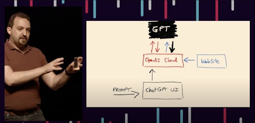 ChatGPT and AI for Web Developers
