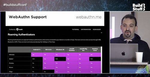 Uncovering Passwordless Web with Passkeys